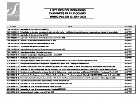 LISTE DES DELIBERATIONS CM 13 JUIN 2023