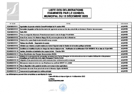 LISTE DES DELIBERATIONS CM DU 12 DECEMBRE 2023
