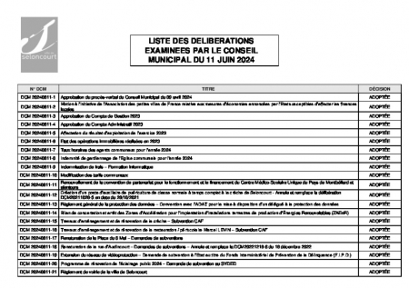 LISTE DES DELIBERATIONS CM DU 11 JUIN 2024